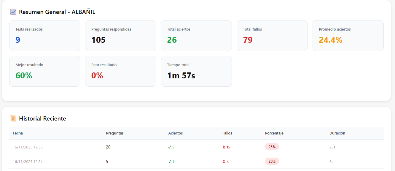 Estadísticas generales del usuario